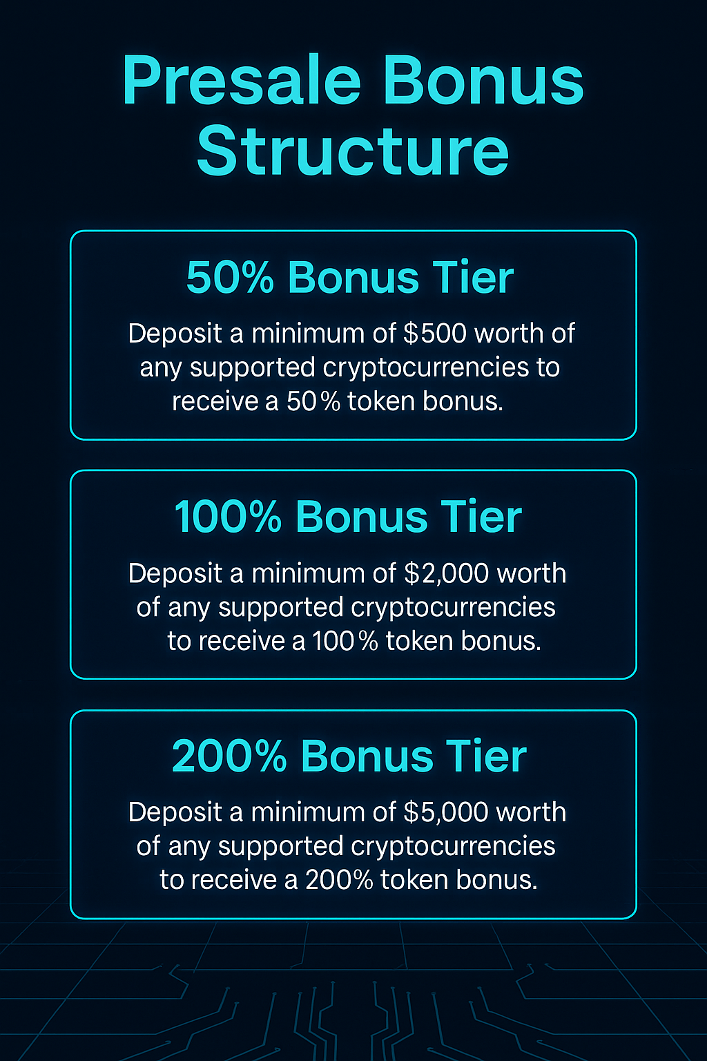 Pie chart of GROK905N token distribution